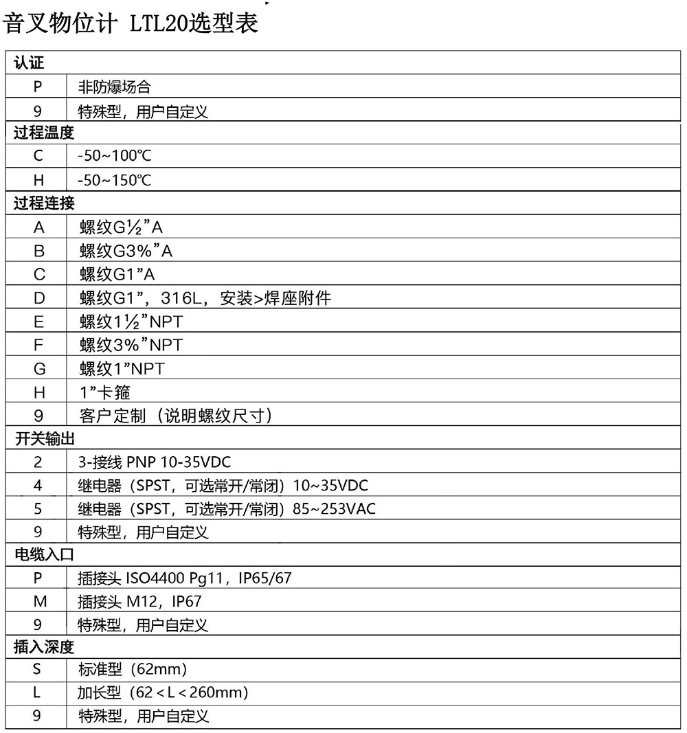 LTL20选型表