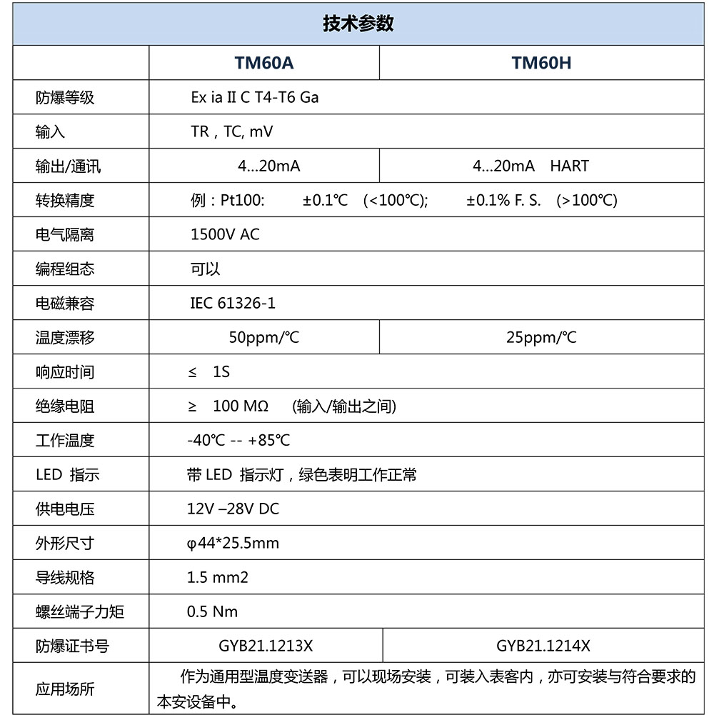 TM60A / TM60H 技术参数